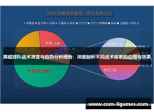 英超球队战术演变与趋势分析报告：深度剖析不同战术体系的应用与效果