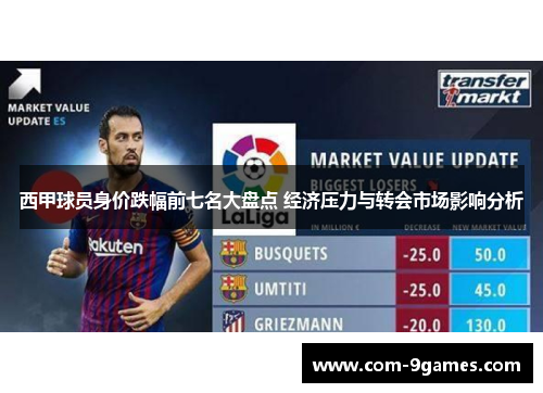 西甲球员身价跌幅前七名大盘点 经济压力与转会市场影响分析 西甲球员身价跌幅前七名大盘点 经济压力与转会市场影响分析