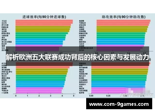 解析欧洲五大联赛成功背后的核心因素与发展动力 解析欧洲五大联赛成功背后的核心因素与发展动力