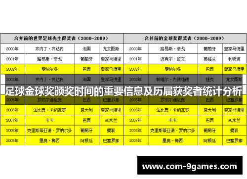 足球金球奖颁奖时间的重要信息及历届获奖者统计分析