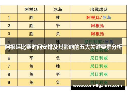 阿根廷比赛时间安排及其影响的五大关键要素分析