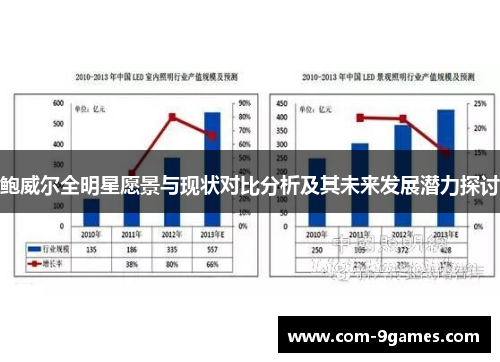 鲍威尔全明星愿景与现状对比分析及其未来发展潜力探讨
