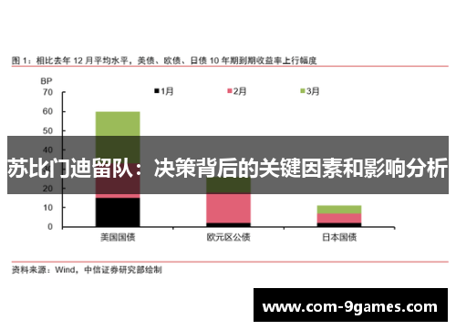 苏比门迪留队：决策背后的关键因素和影响分析