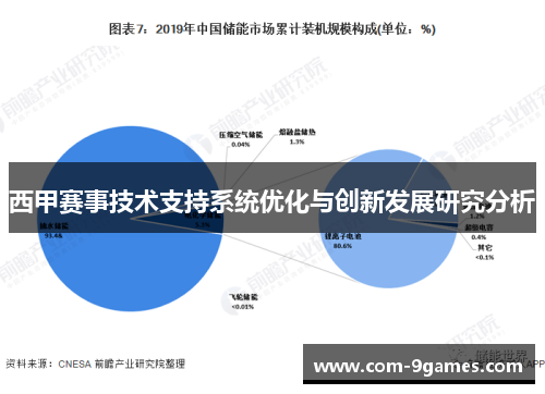 西甲赛事技术支持系统优化与创新发展研究分析