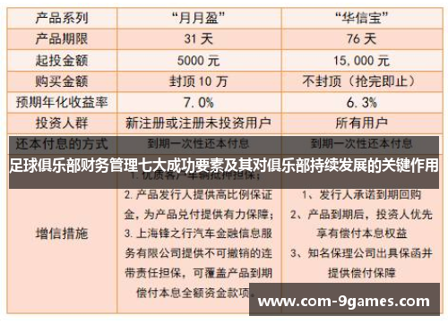 足球俱乐部财务管理七大成功要素及其对俱乐部持续发展的关键作用 足球俱乐部财务管理七大成功要素及其对俱乐部持续发展的关键作用