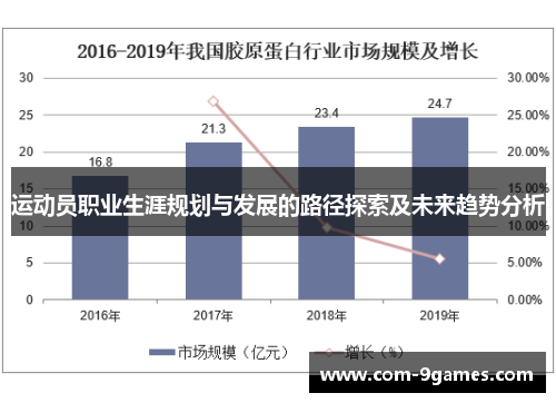 运动员职业生涯规划与发展的路径探索及未来趋势分析