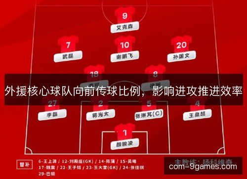 外援核心球队向前传球比例，影响进攻推进效率